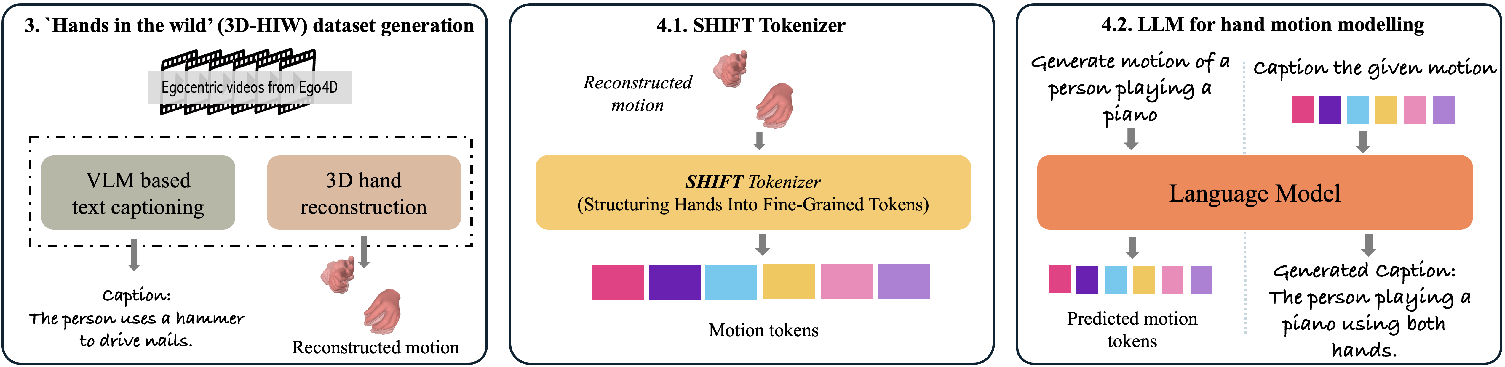 CLUTCH overview diagram